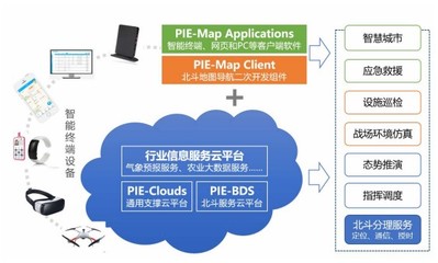 轉(zhuǎn)債市場標(biāo)的之我見--第二十六期 宏圖轉(zhuǎn)債(航天宏圖淺析) 基礎(chǔ)軟件服務(wù)