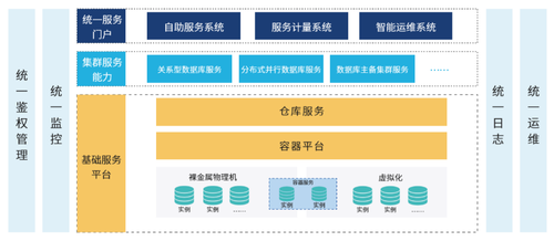 新基建時代下的大數(shù)據(jù)中心變革 創(chuàng)新與開放引領(lǐng)基礎(chǔ)軟件服務(wù)發(fā)展方向