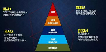 從工業互聯網到工業軟件服務 應用軟件服務的演進與前景